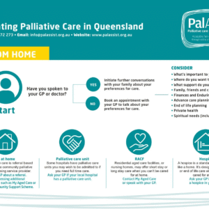 Navigating Palliative Care in Queensland - From Home (PDF Download)